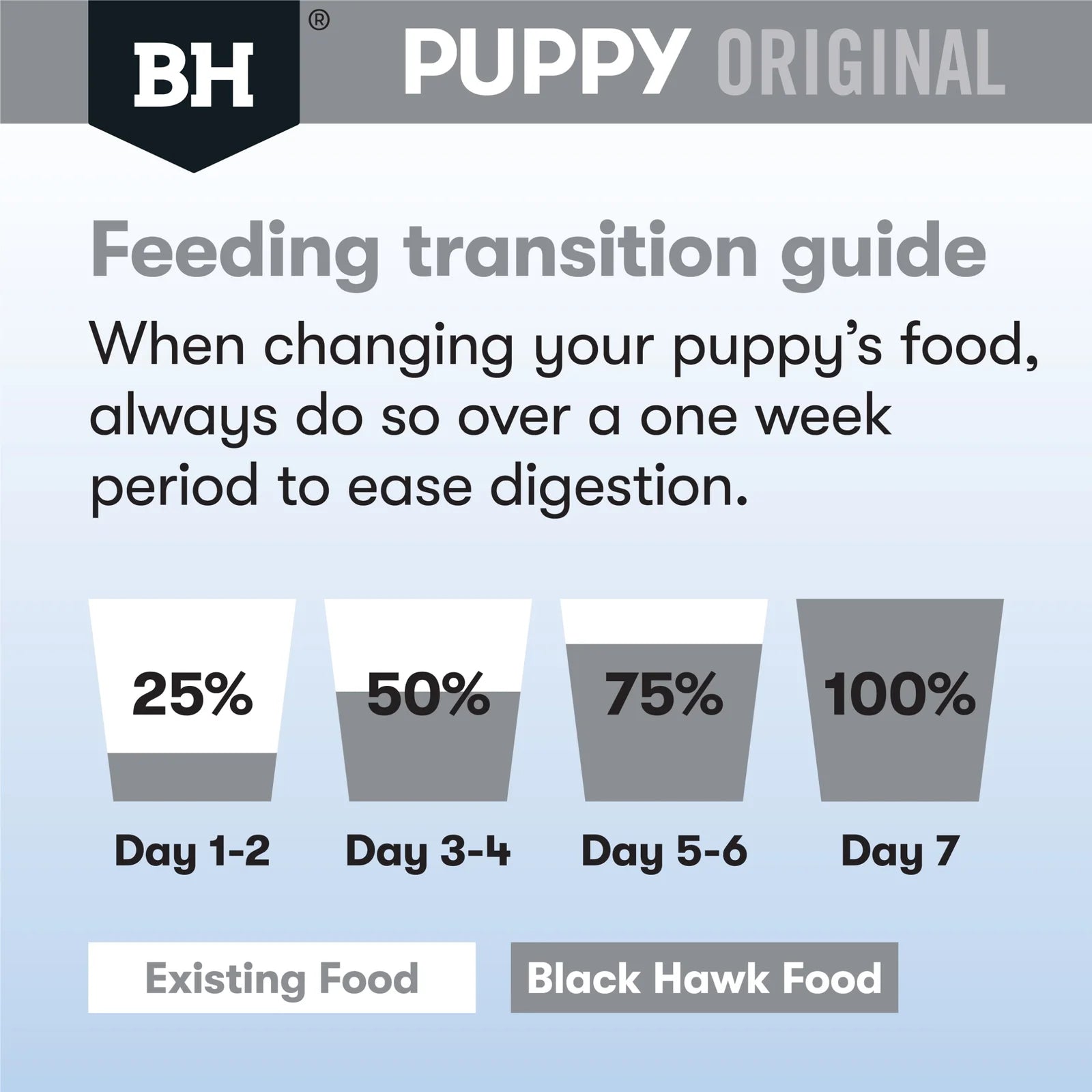 Black Hawk Puppy Food Lamb & Rice 20kg - The Doggie Shop
